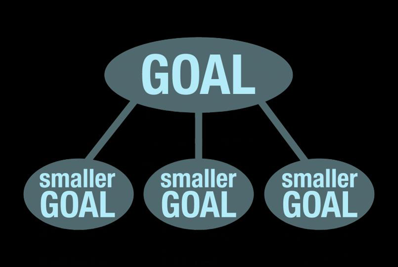 Graphic depicting breaking a large goal into three smaller goals