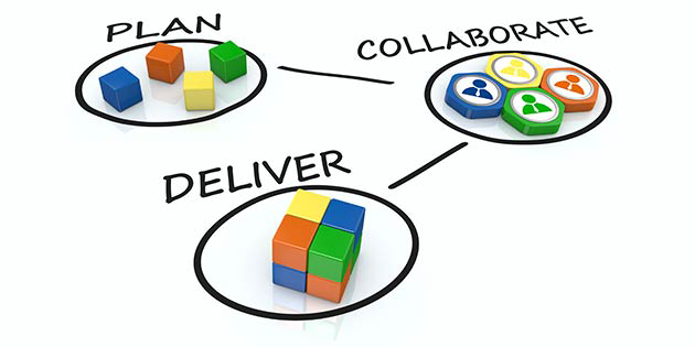 Graphic of planning, collaborating, delivering
